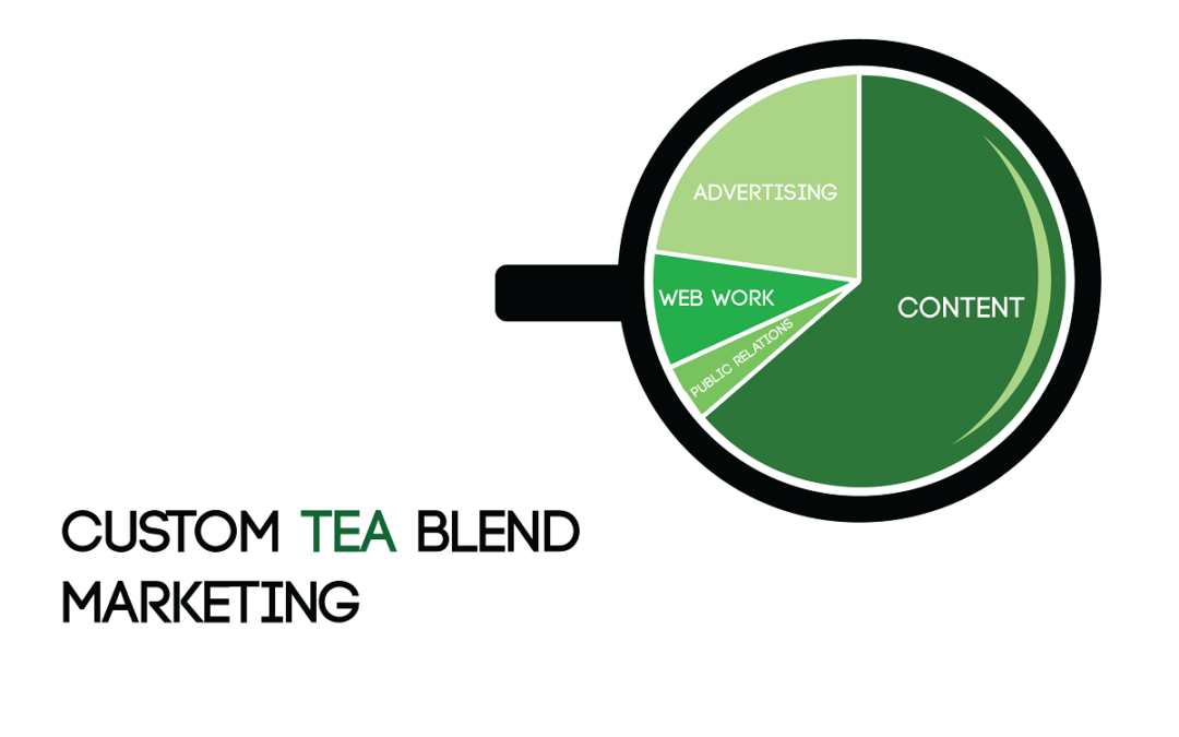 Custom TEA Blend Marketing: The Future of Digital Marketing